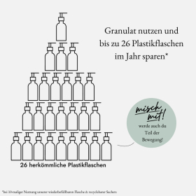 we:care2 Geschenk-Set, Handseifen-Granulat, Good Karma